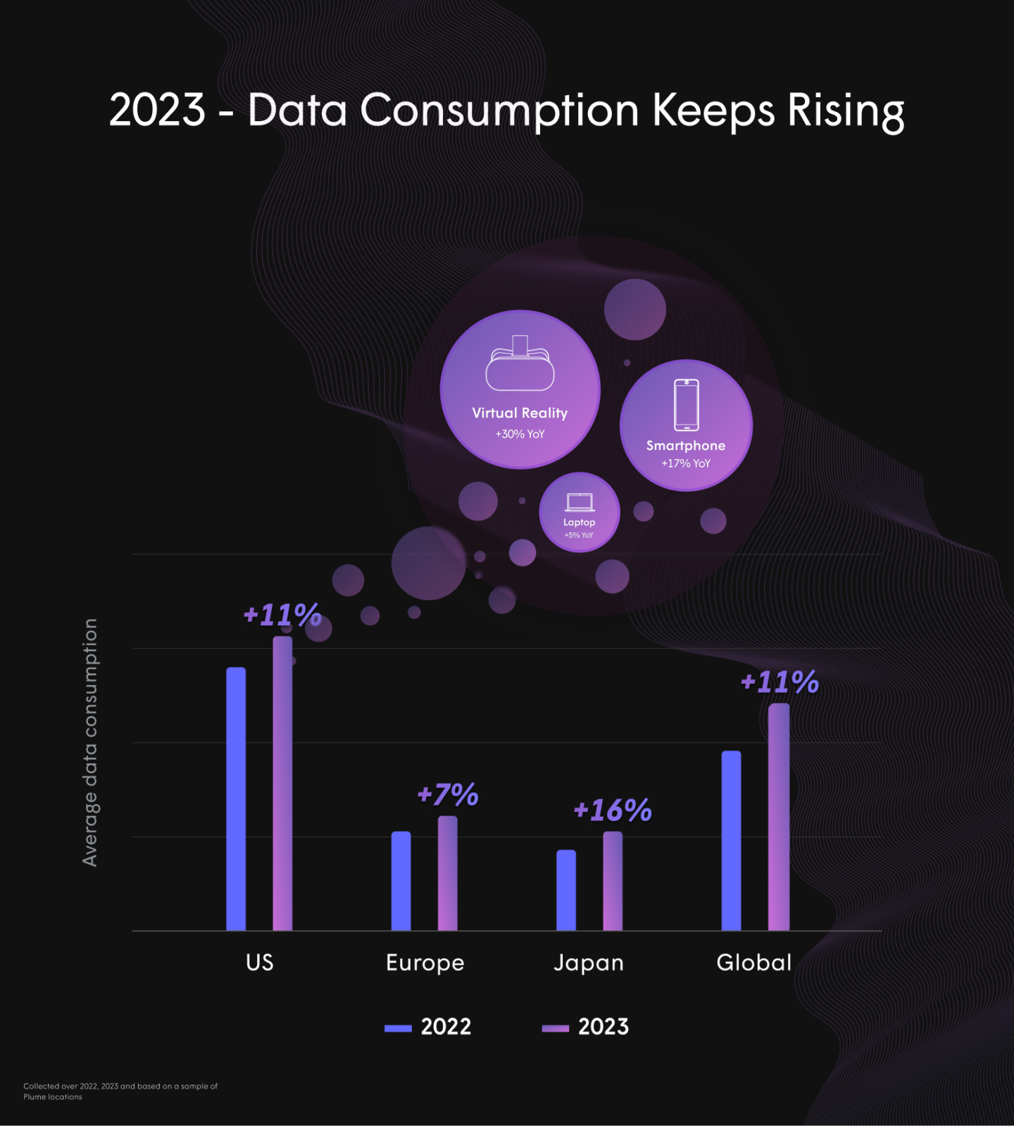 Humans Consuming Data Gaming Data Consumption Spikes Over the Holidays - Plume